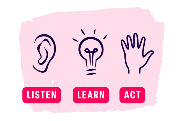 Listen Learn Act Graphic